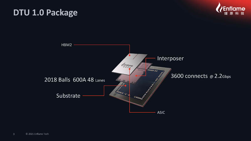 HC33 2021 Enflame AI Compute Chip DTU 1.0 Package