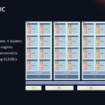 HC33 2021 Enflame AI Compute Chip DTU 1.0 SoC