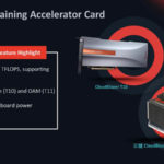 HC33 2021 Enflame AI Compute Chip Enflame Training Accelerator Card CloudBlazer T10 And T11
