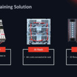 HC33 2021 Enflame AI Compute Chip Enflame Training Solution