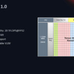 HC33 2021 Enflame AI Compute Chip GCU Care 1.0
