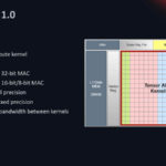 HC33 2021 Enflame AI Compute Chip GCU Care 1.0 2