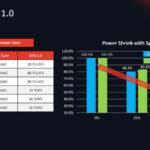 HC33 2021 Enflame AI Compute Chip GCU Care 1.0 3