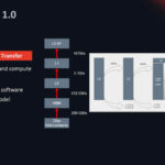 HC33 2021 Enflame AI Compute Chip GCU DARE 1.0