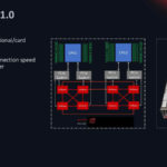 HC33 2021 Enflame AI Compute Chip GCU LARE 1.0
