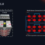 HC33 2021 Enflame AI Compute Chip GCU LARE 1.0 2