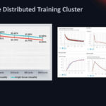 HC33 2021 Enflame AI Compute Chip Large Scale Distributed Training Cluster