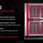 HC33 AMD RDNA 2 Architecture 1