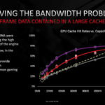 HC33 AMD RDNA 2 Bandwidth Problem