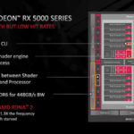 HC33 AMD RDNA 2 Cache