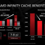 HC33 AMD RDNA 2 Infinity Cache Benefits