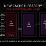 HC33 AMD RDNA 2 New Cache Hierarchy