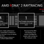 HC33 AMD RDNA 2 Ray Tracing