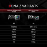 HC33 AMD RDNA 2 Variants