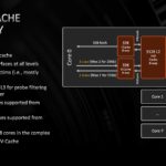 HC33 AMD Zen 3 Cache Hierarchy