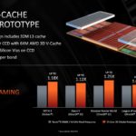 HC33 AMD Zen 3 RD V Cache 192M L3 Prototype