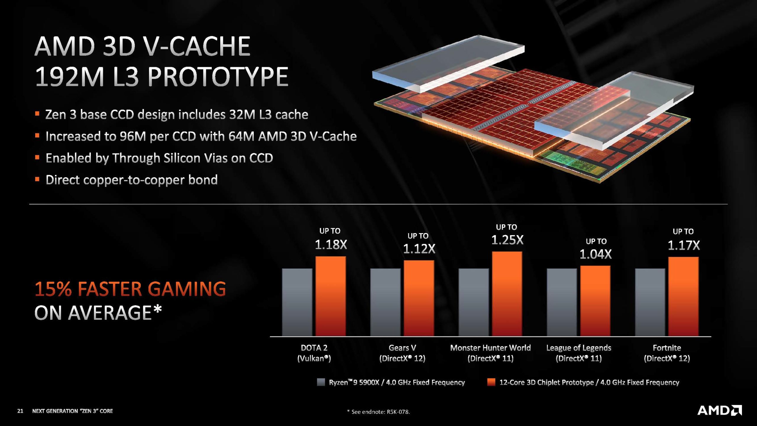 HC33 AMD Zen 3 RD V Cache 192M L3 Prototype