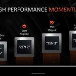 HC33 AMD Zen 4 On Track