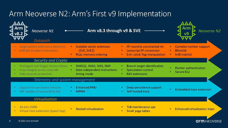 HC33 Arm Neoverse N2 Arm V9 Implementation