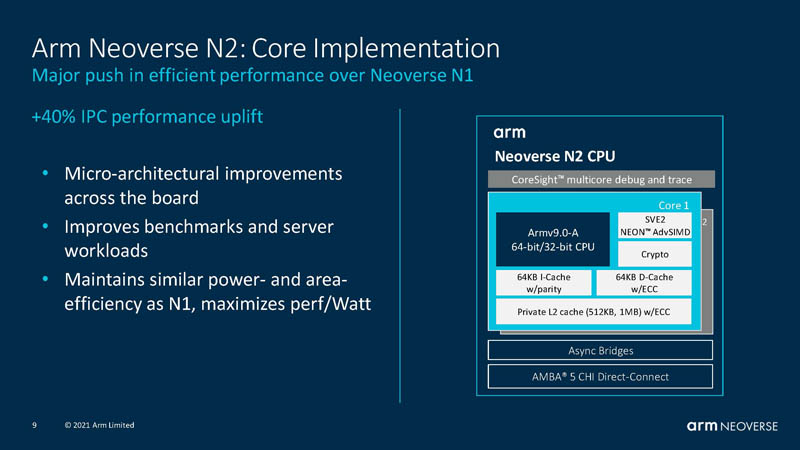 HC33 Arm Neoverse N2 Core Implementation