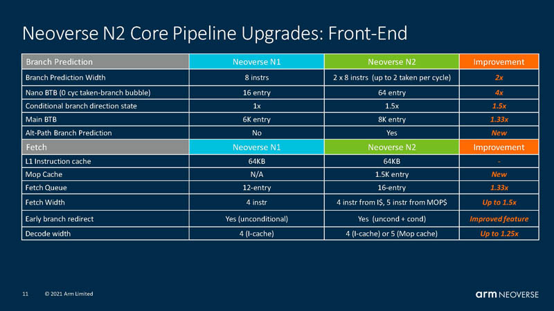 HC33-Arm-Neoverse-N2-Front-End.jpg