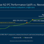 HC33 Arm Neoverse N2 Performance Increase