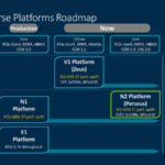 HC33 Arm Neoverse N2 Platforms Roadmap Q3 2021