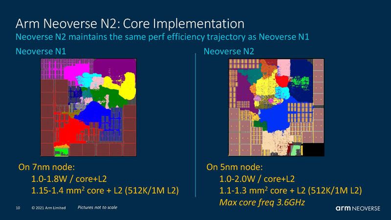 HC33 Arm Neoverse N2 Similar Core Per Area And Power