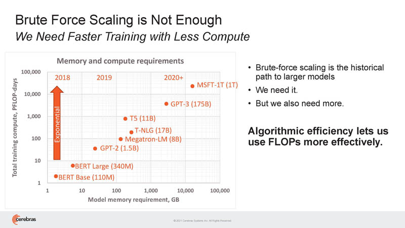 HC33 Cerebras WSE 2 Algorithmic Training Improvement