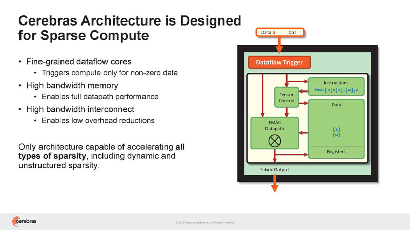 HC33 Cerebras WSE 2 Architecture For Sparsity