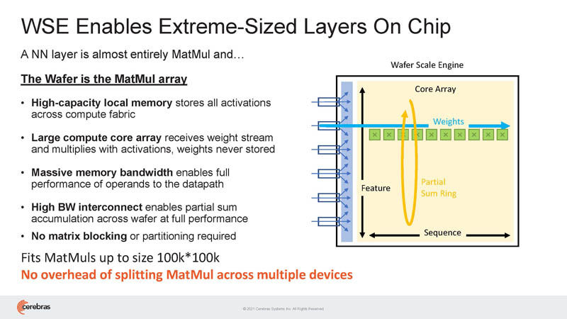 HC33 Cerebras WSE 2 Extreme Sized Layers On Chip