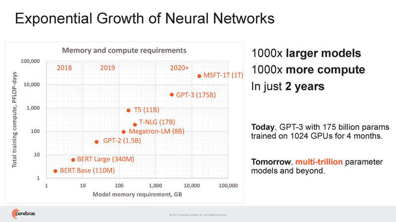 HC33 Cerebras WSE 2 Growth In Neural Networks