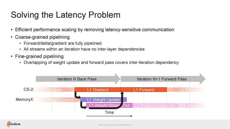 HC33 Cerebras WSE 2 Latency Challenge