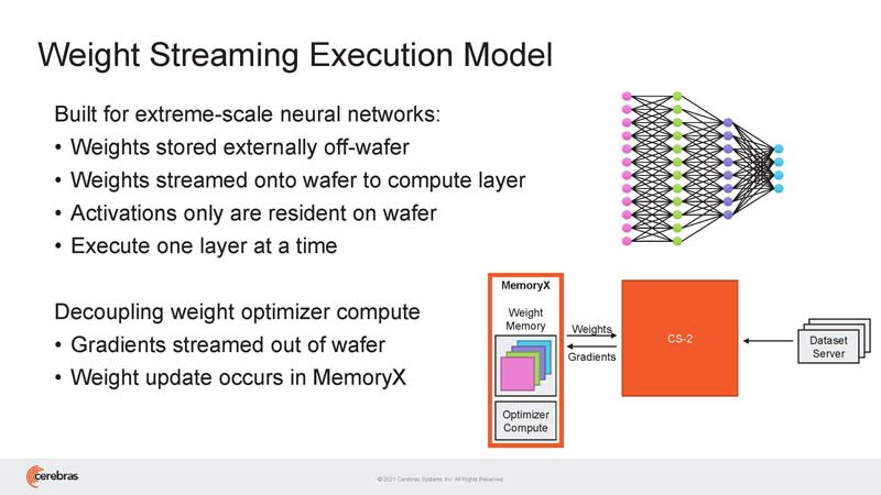 HC33 Cerebras WSE 2 SW Execution Weight Streaming