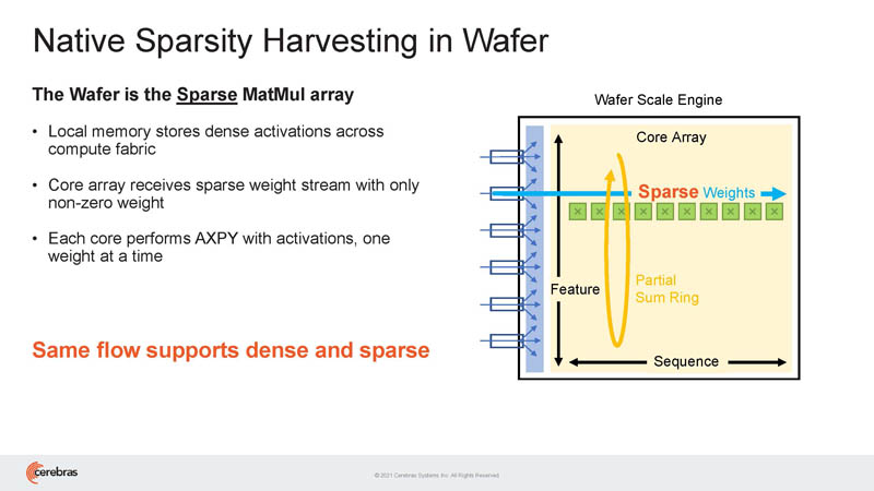 HC33 Cerebras WSE 2 Sparsity Harvesting In Wafer