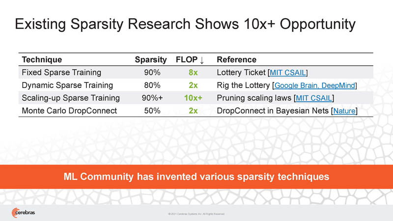 HC33 Cerebras WSE 2 Sparsity Is A 10x Opportunity