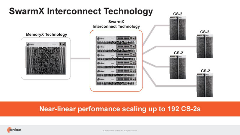 HC33 Cerebras WSE 2 SwarmX Interconnect