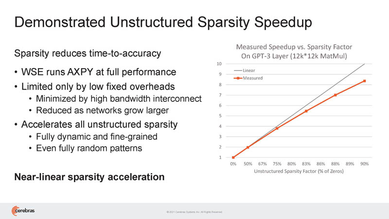 HC33 Cerebras WSE 2 Unstructured Sparsity Speedup