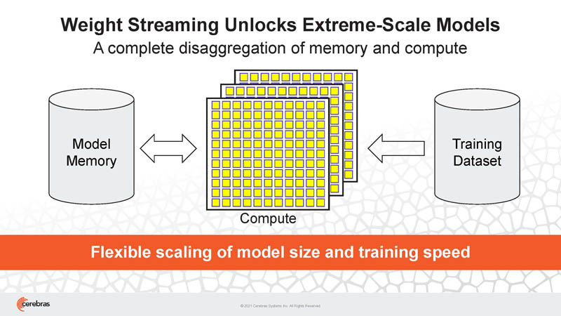 HC33 Cerebras WSE 2 Weight Streaming