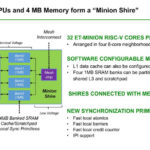 HC33 Esperanto ET SoC 1 32 ET Minion CPUs And 4MB Memory Minion Shire
