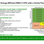 HC33 Esperanto ET SoC 1 ET Minion RISC V CPU With Vector Tensor Unit