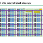 HC33 Esperanto ET SoC 1 Full Chip Block Diagram