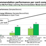 HC33 Esperanto ET SoC 1 Performance NVIDIA T4 A10 Comparison