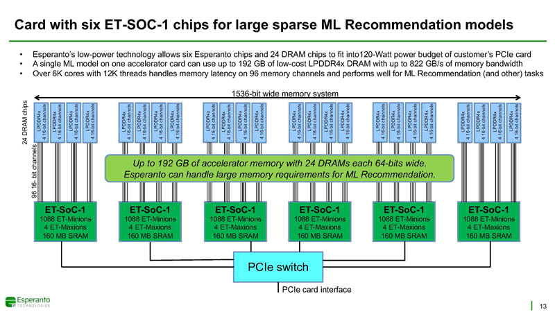 HC33 Esperanto ET SoC 1 Six Chips For Large Sparse Recommendation