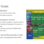 HC33 Google VCU Chip Design Goals