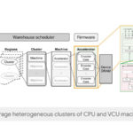 HC33 Google VCU Cluster And Beyond
