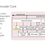 HC33 Google VCU Video Encoder Core 2