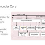 HC33 Google VCU Video Encoder Core 3