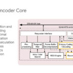 HC33 Google VCU Video Encoder Core 5