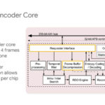 HC33 Google VCU Video Encoder Core 6